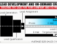 sales lead generation costs graphic