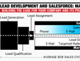 sales lead generation costs graphic